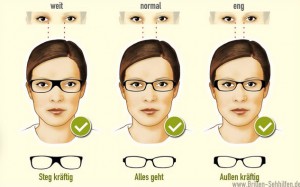 Brille, Brillengestell, Brillenwahl, Brillenform, Schminktante, Anja Frankenhäuser