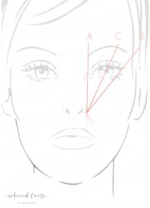 Dieses Bild zeigt, wie man die optimale Augenbrauenform ermittelt.